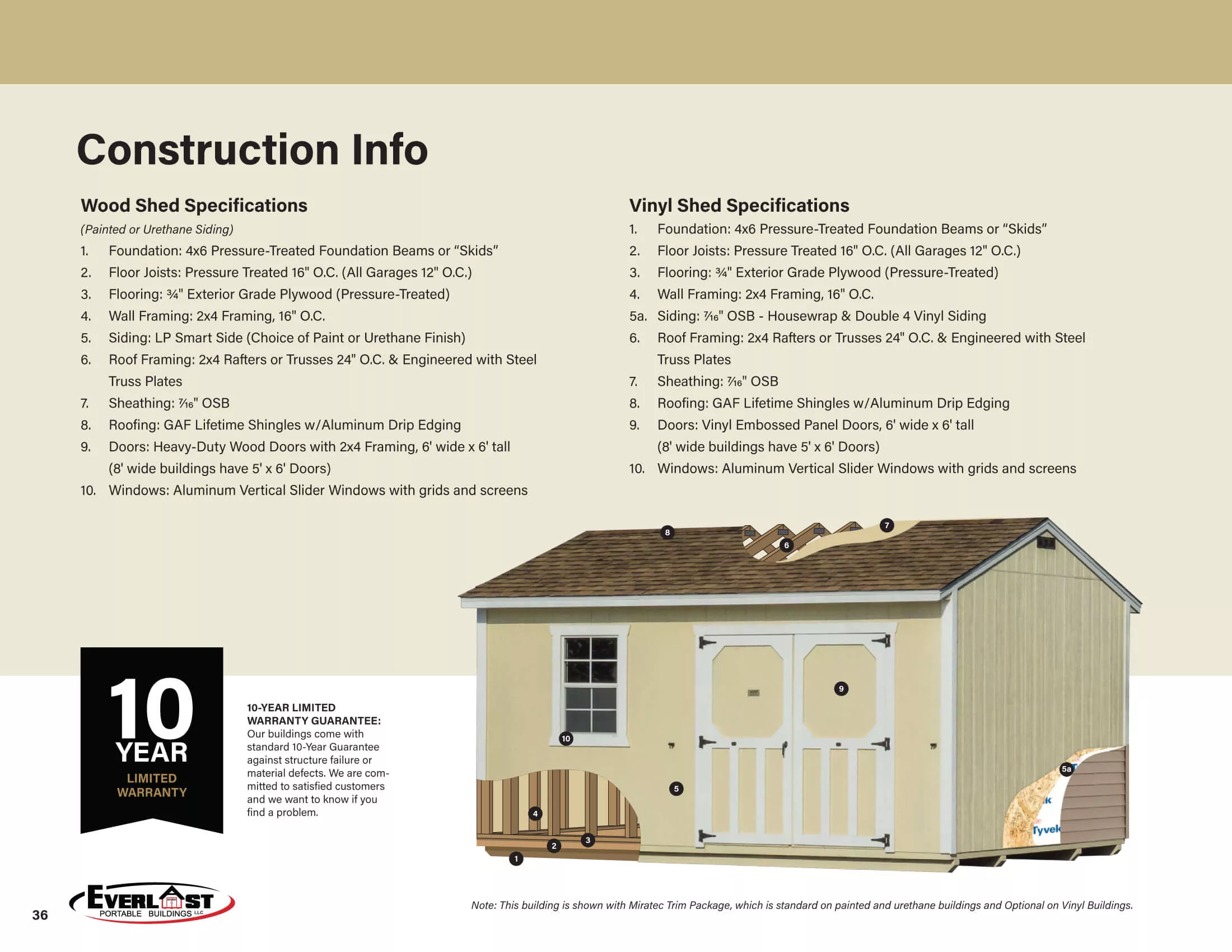 Everlast Portable Buildings Just Plain Business