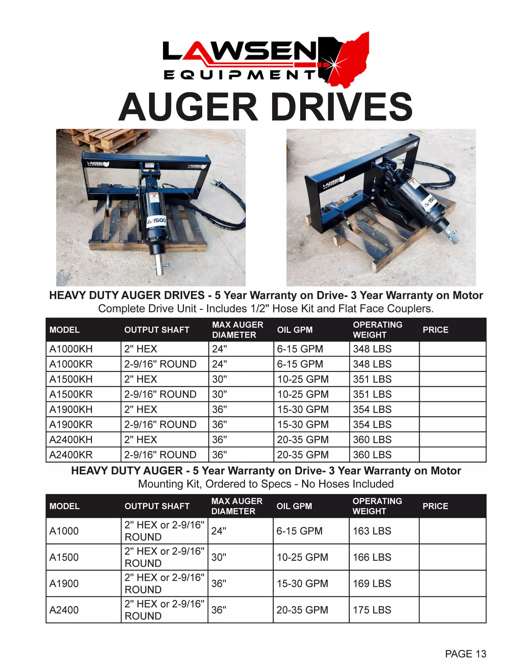 Twin Pine Equipment Just Plain Business