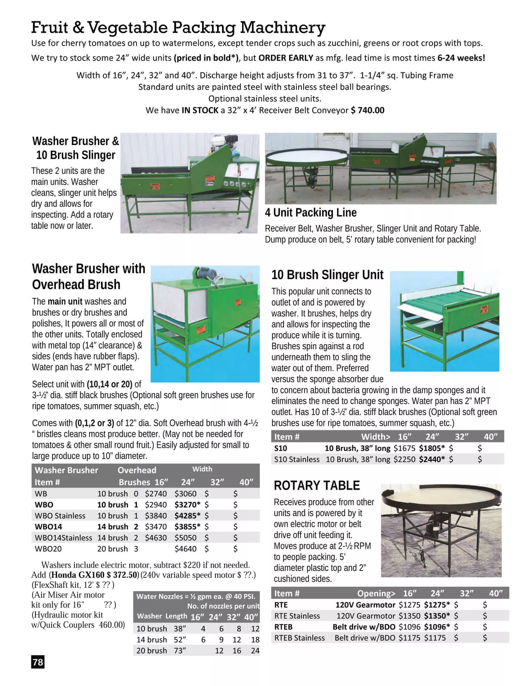 Martin's Produce Supplies Just Plain Business