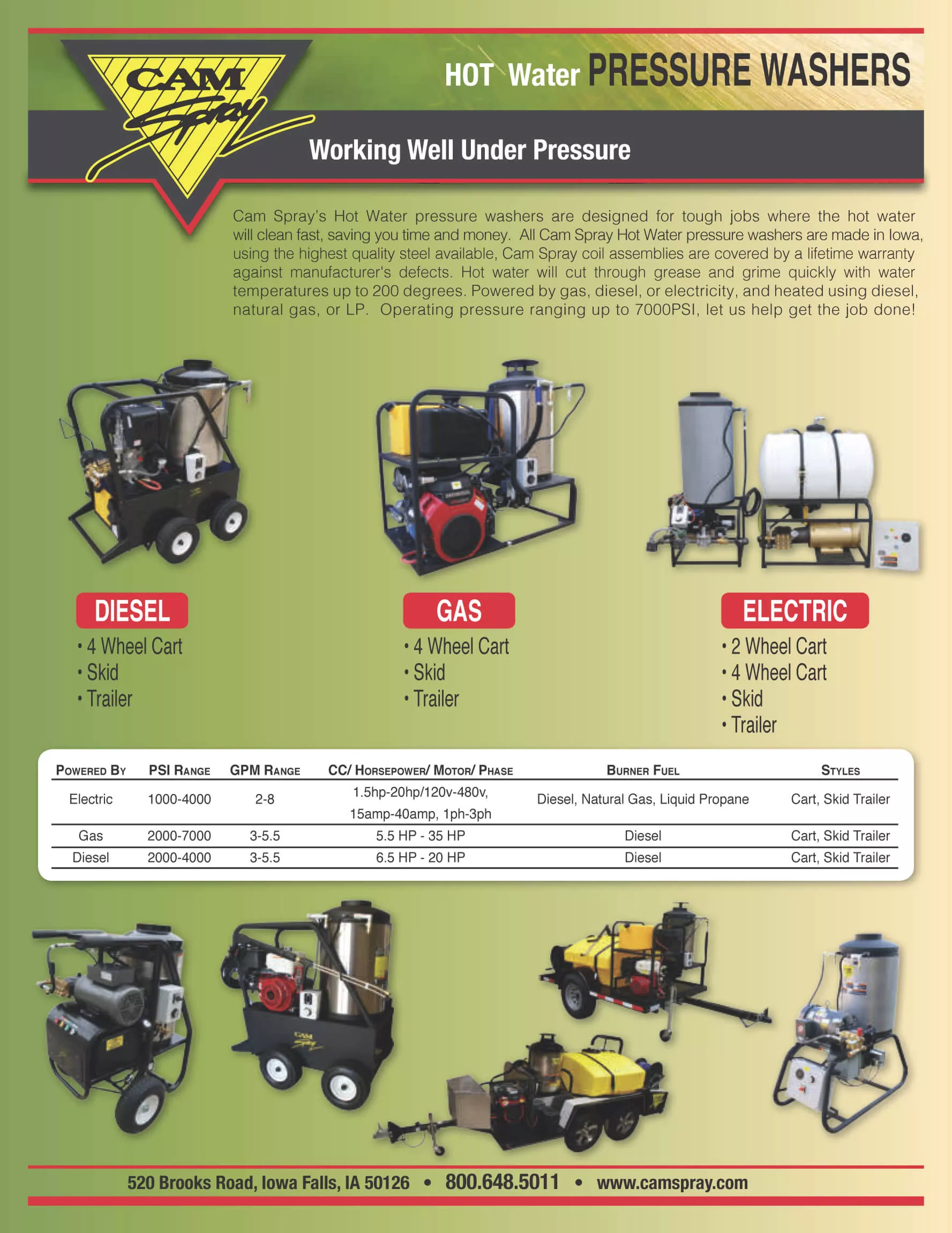 Millville Industrial Service, LLC Just Plain Business