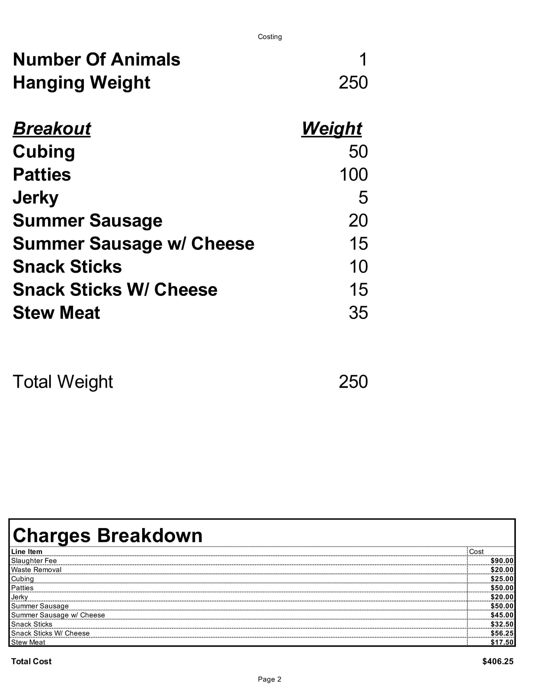 E & L Farms Meat Processing Just Plain Business