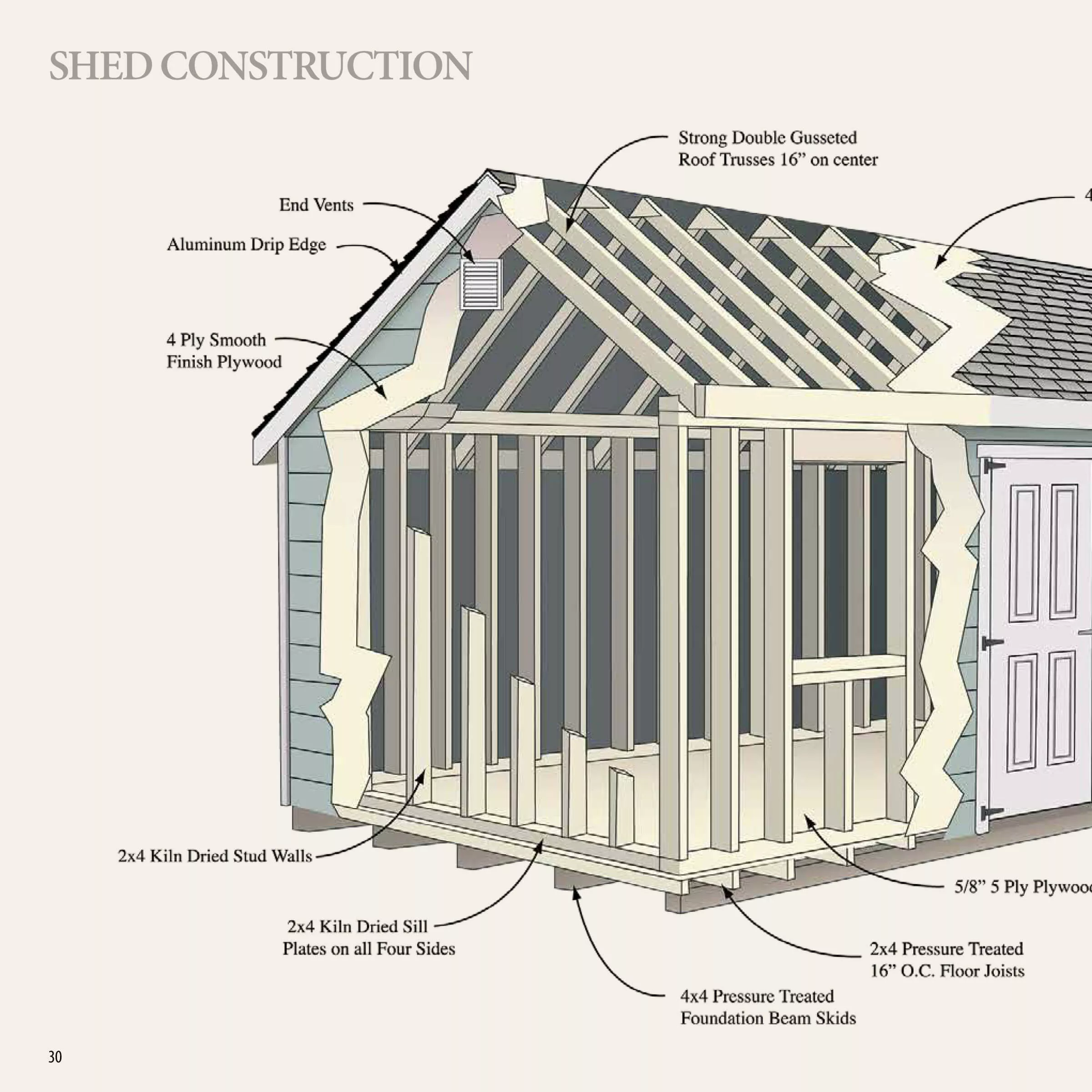 Good’s Structures Just Plain Business