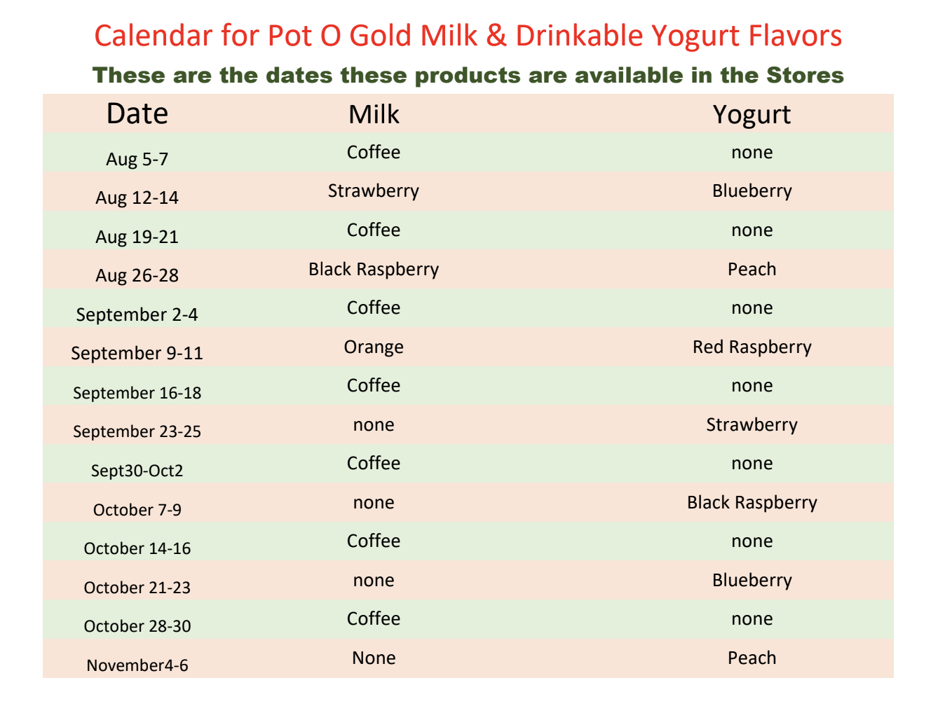 A calendar showing Pot O Gold milk and drinkable yogurt flavors available in stores by week from August 5 to November 6, with scheduled flavors listed under each date range.