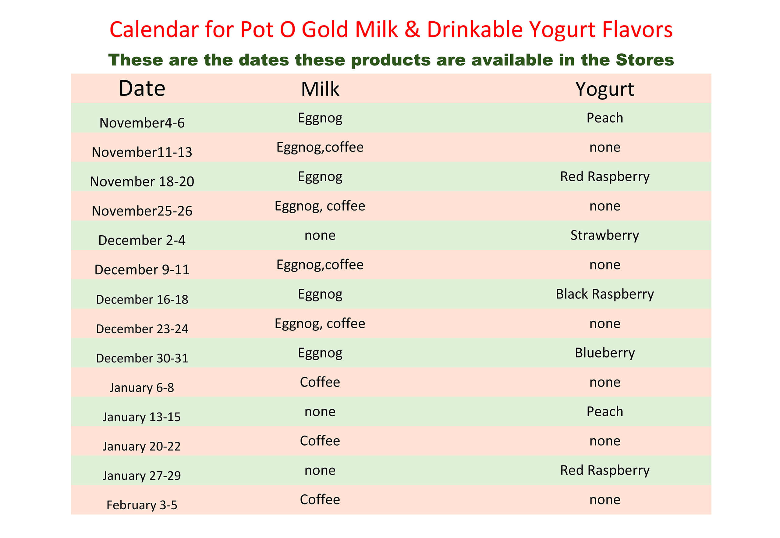 Calendar table listing the availability of Pot O Gold milk (Eggnog, coffee) and drinkable yogurt flavors (Peach, Raspberry, Blueberry) by date from November 2023 to February 2024.