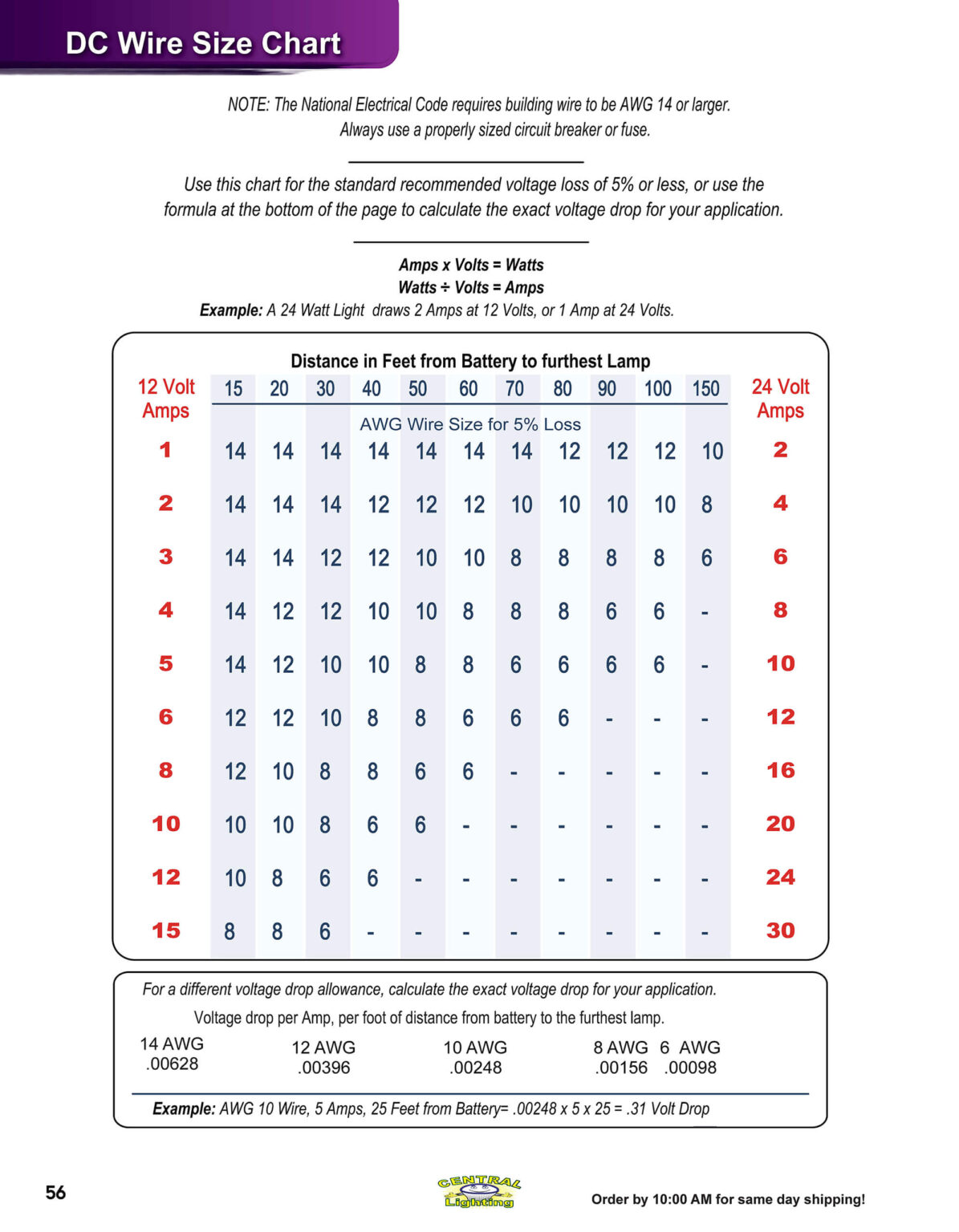 10.30.25 Central Lighting Fall 2025 Product Catalog Page 56