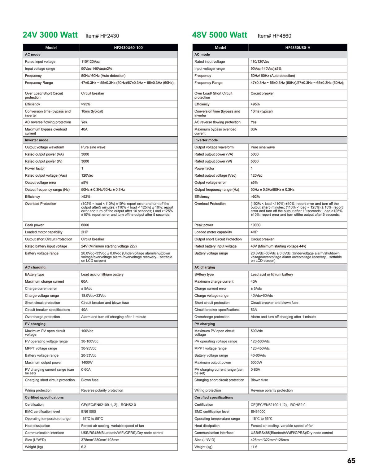 10.30.25 Central Lighting Fall 2025 Product Catalog Page 65