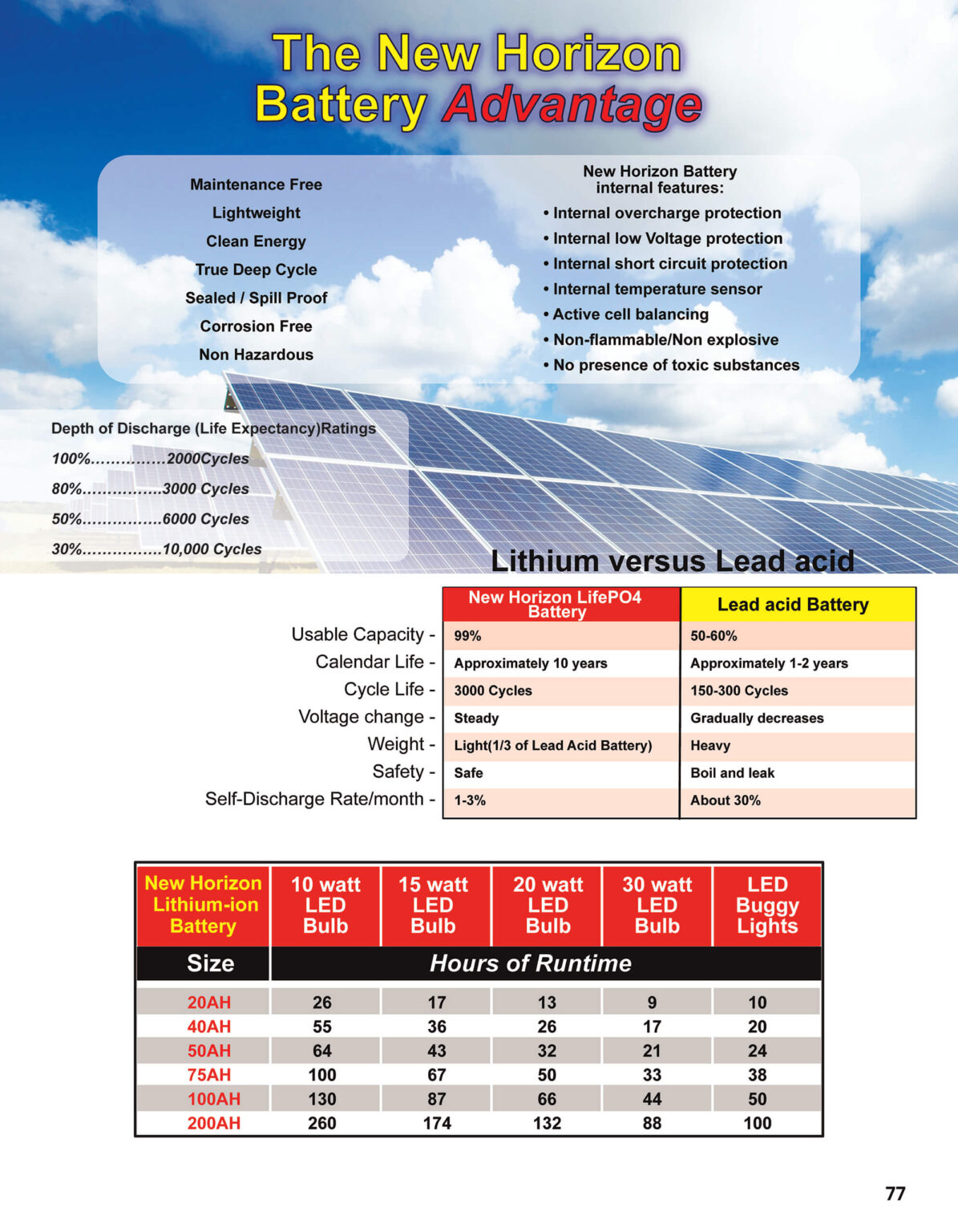 10.30.25 Central Lighting Fall 2025 Product Catalog Page 77