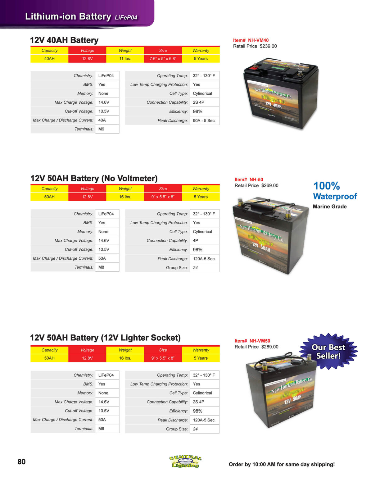 10.30.25 Central Lighting Fall 2025 Product Catalog Page 80