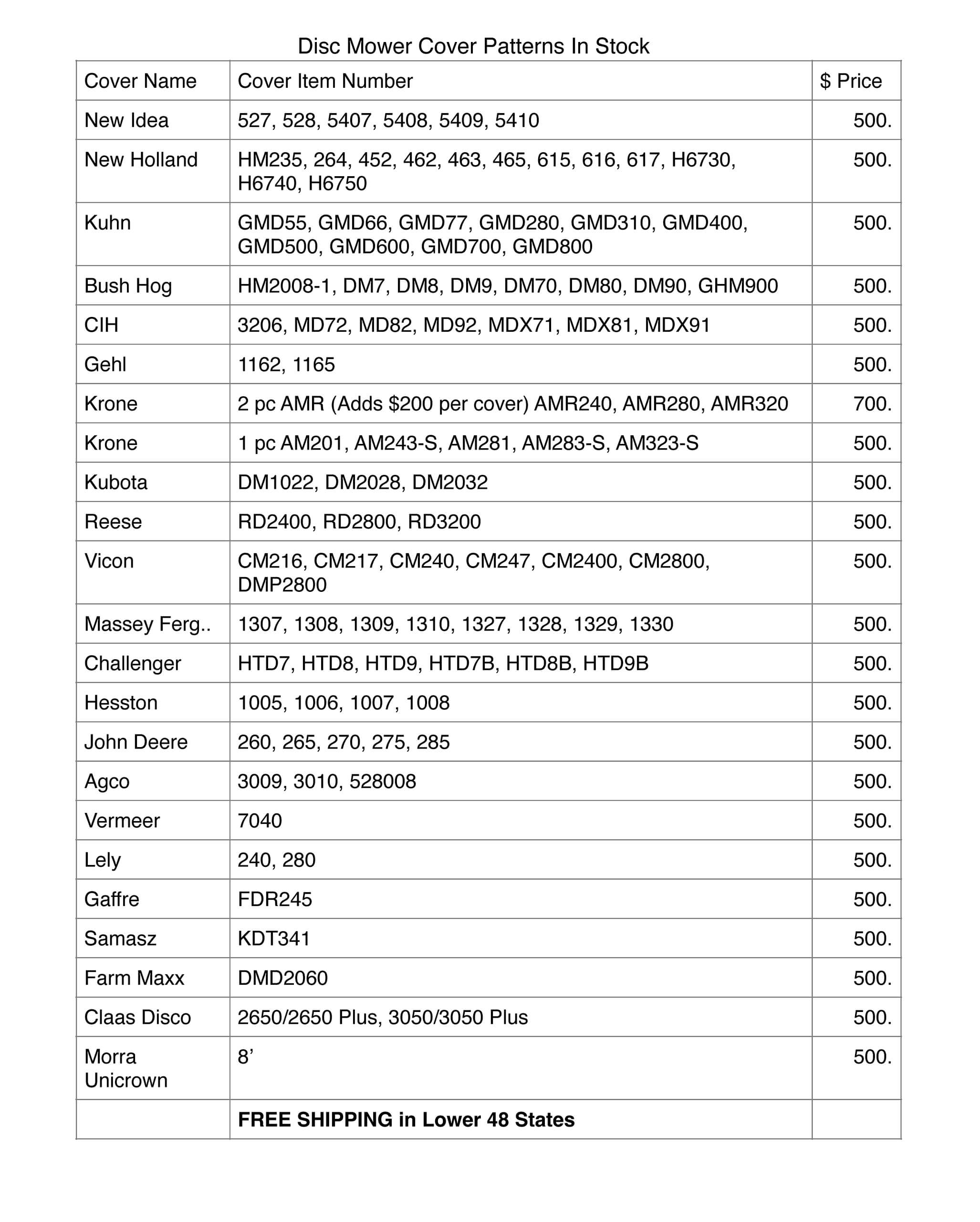 A typed inventory list titled 