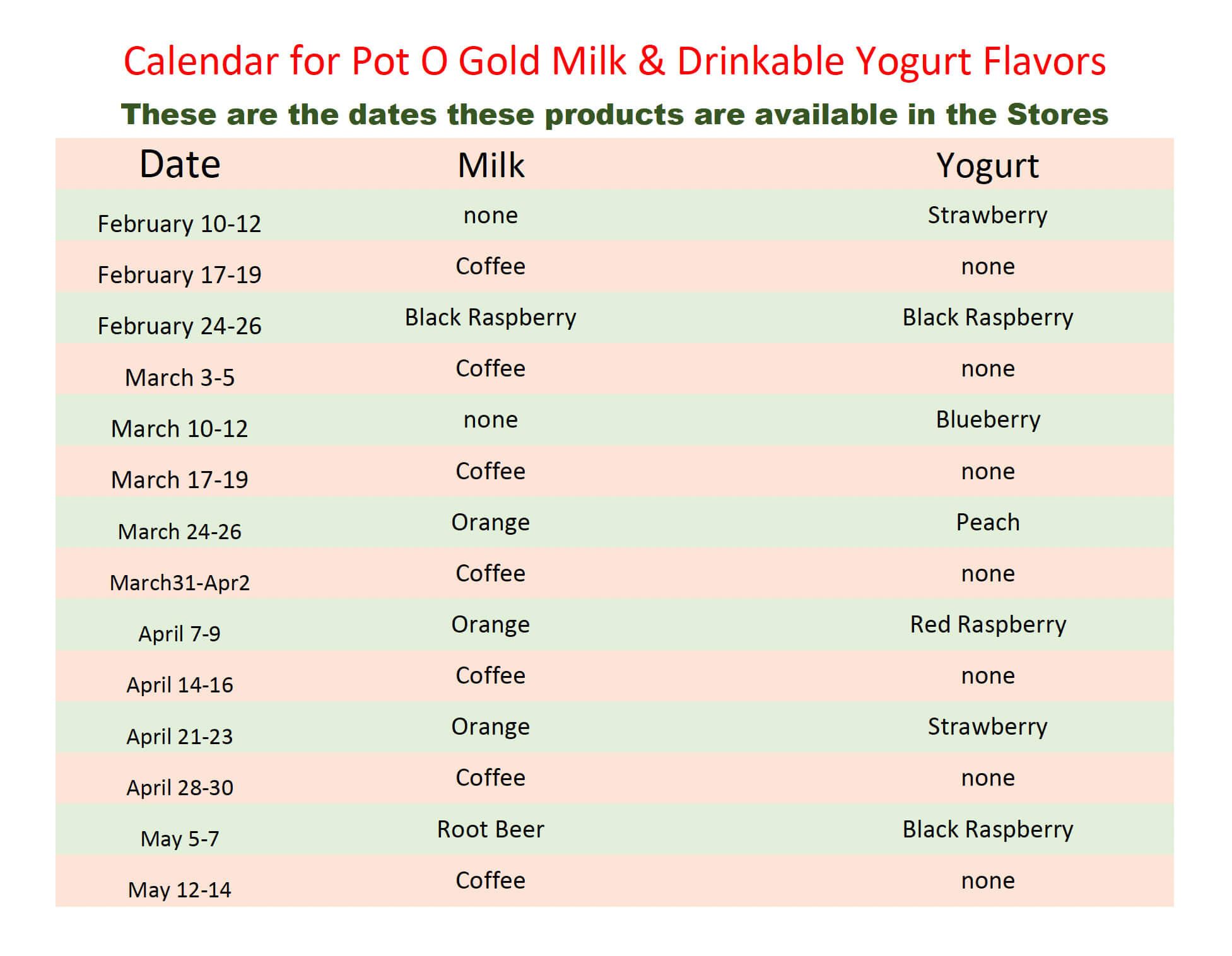 A table listing availability dates for Pot O Gold milk and drinkable yogurt flavors in stores from February to May, with specific flavors noted for each date range.
