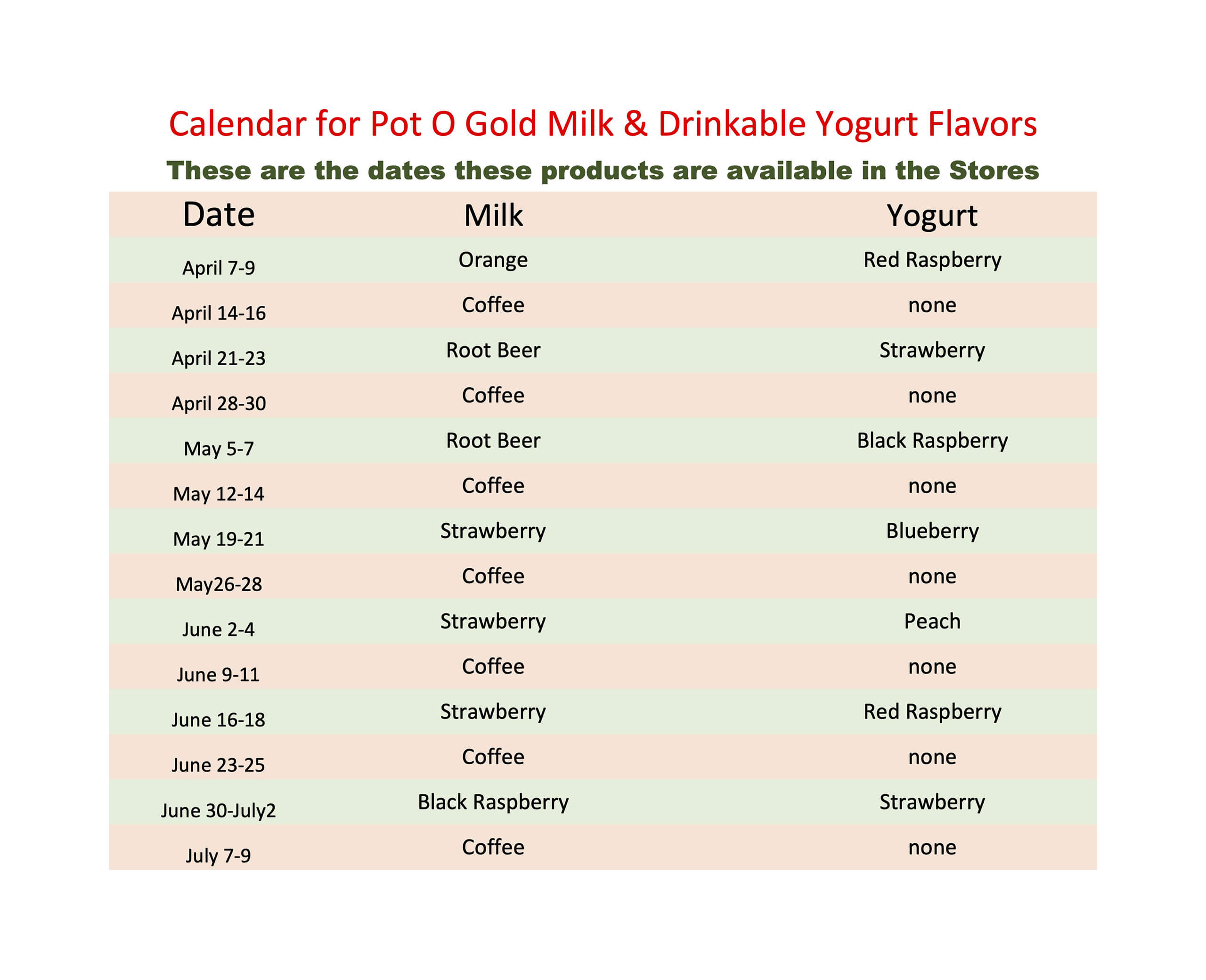 Table showing availability dates for Pot O Gold milk and drinkable yogurt flavors at stores from April to July, with specific flavors listed for each week.