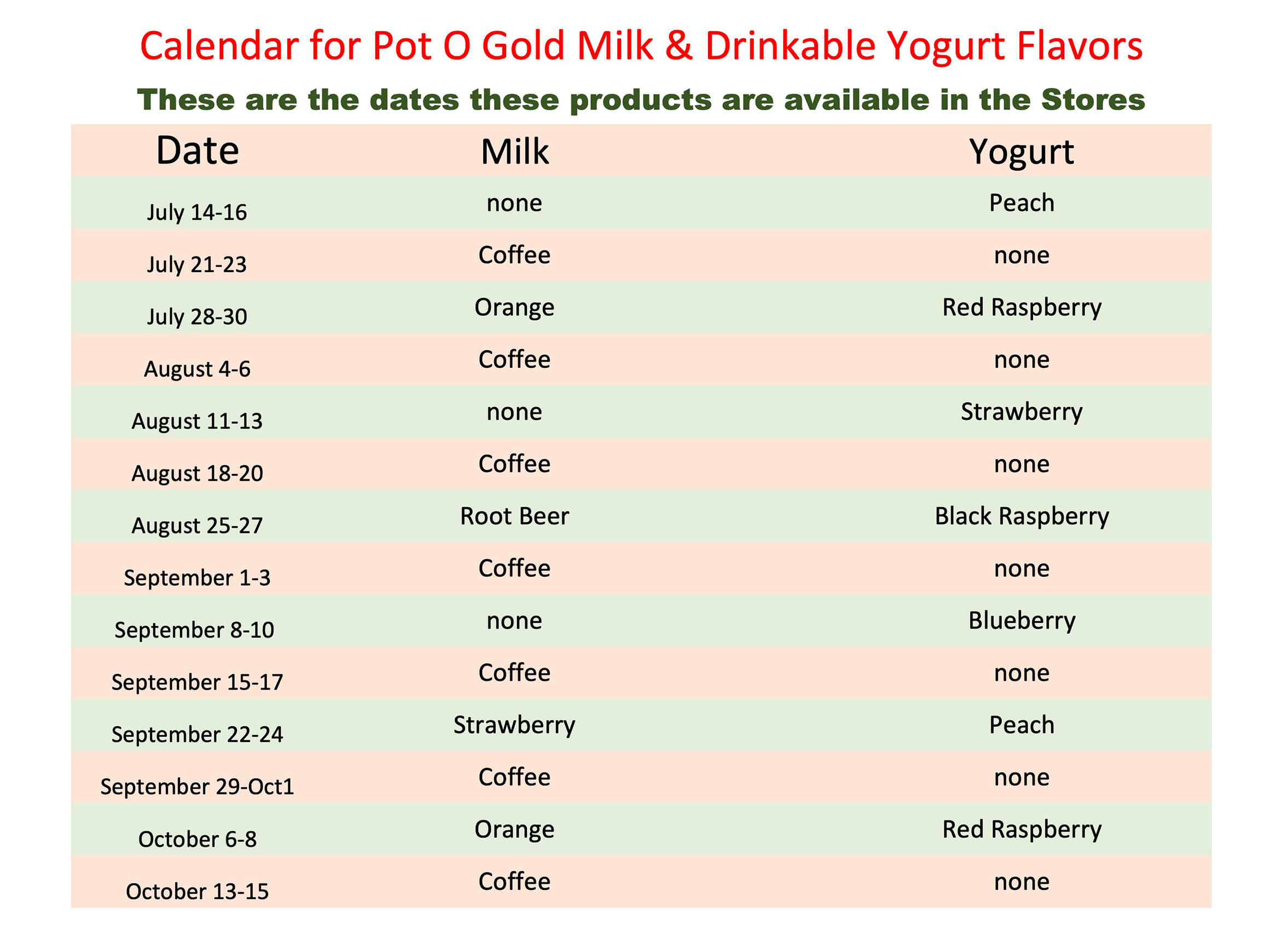 A table lists dates from July to October with availability of Pot O Gold milk and drinkable yogurt flavors, including peach, coffee, orange, root beer, strawberry, blueberry, and raspberry.